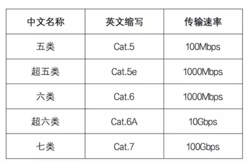 网线知识零基础学习,网线入门基本知识