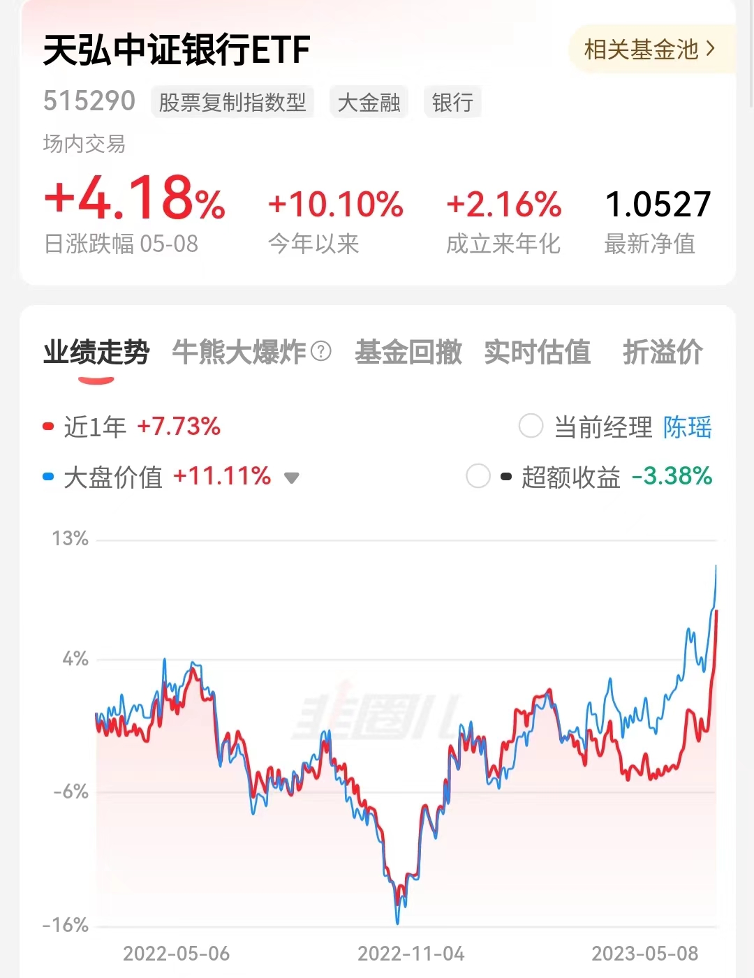 天弘中证银行etf联接c基金怎么样,天弘中证银行etf怎么样