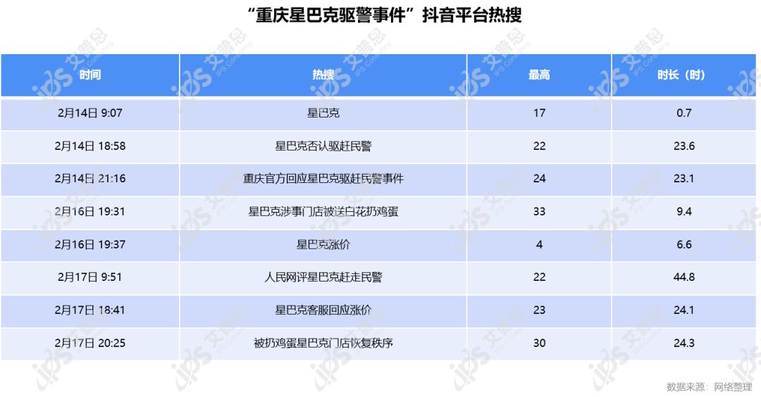 星巴克驱赶民警事件公关案例分析,星巴克致癌事件的公关你该怎么做