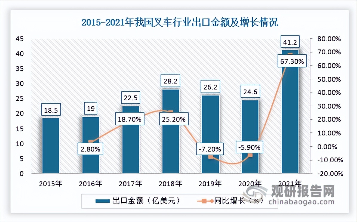 叉车市场发展目标,2020年中国叉车市场分析报告