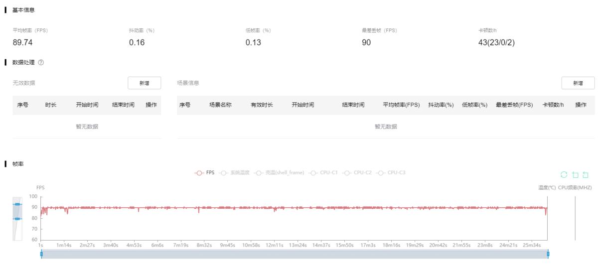 iqooneo5和iqooz5哪个好,iqooneo5s深度评测