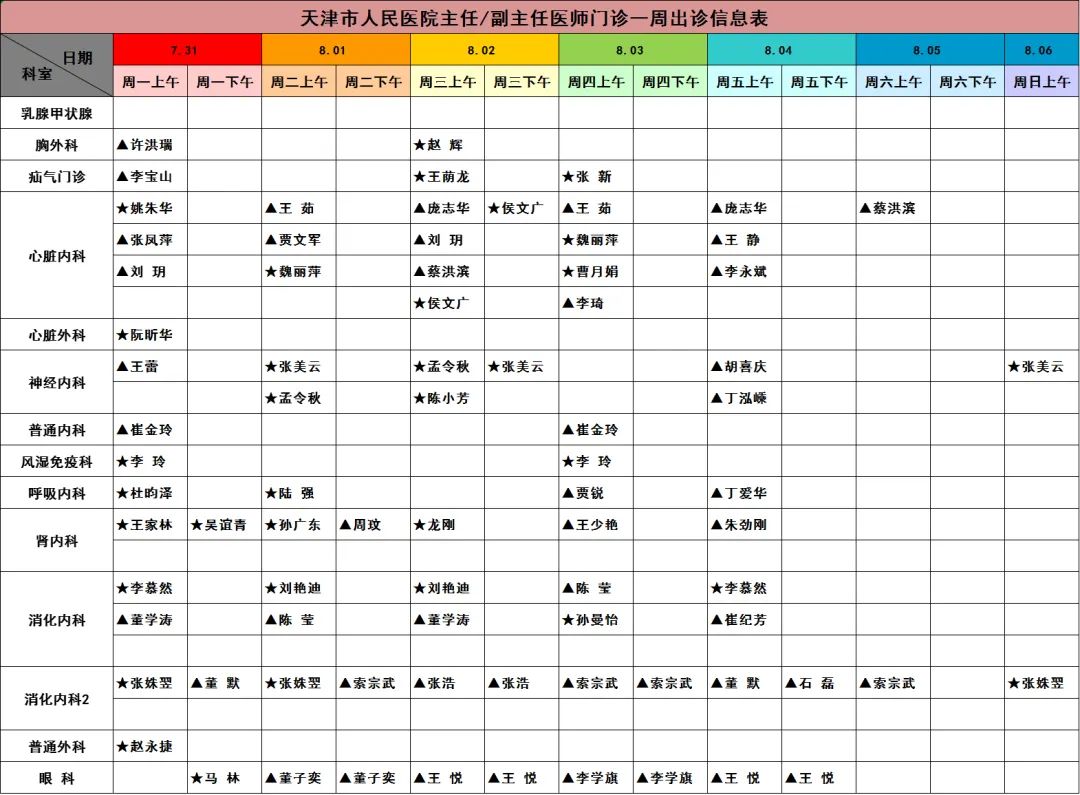 天津市人民医院预约挂号,天津人民医院专家坐诊表