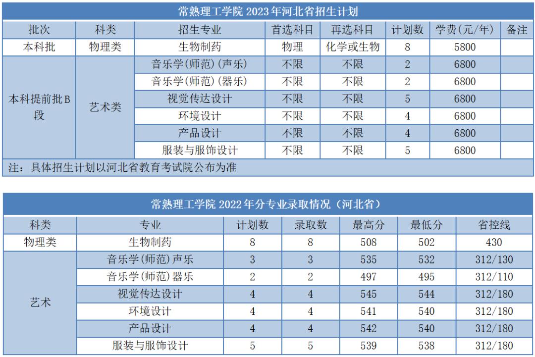 苏大高考志愿填报调剂原则江苏,苏大高考志愿填报调剂原则