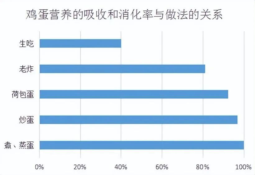 100度开水加鸡蛋加牛奶喝了会怎样,每天早上喝开水冲鸡蛋有啥好处啊