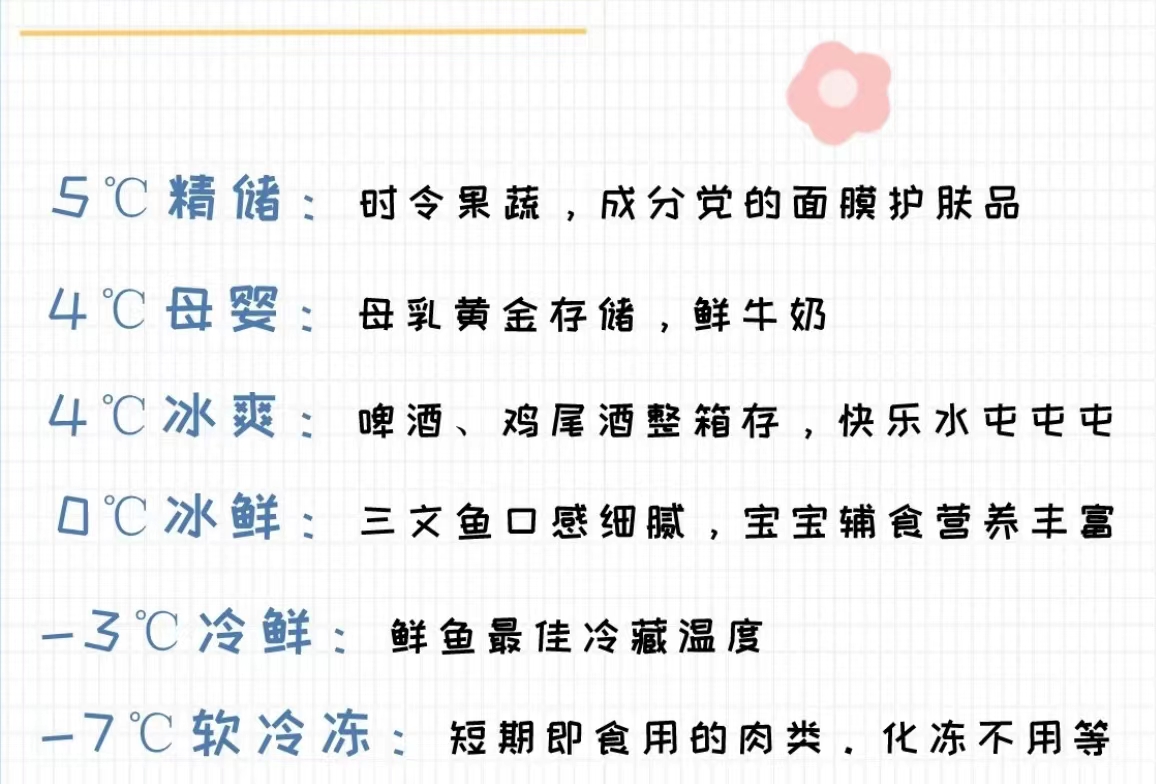 冰箱是法式的好还是四门的好,法式四门冰箱推荐海尔白色