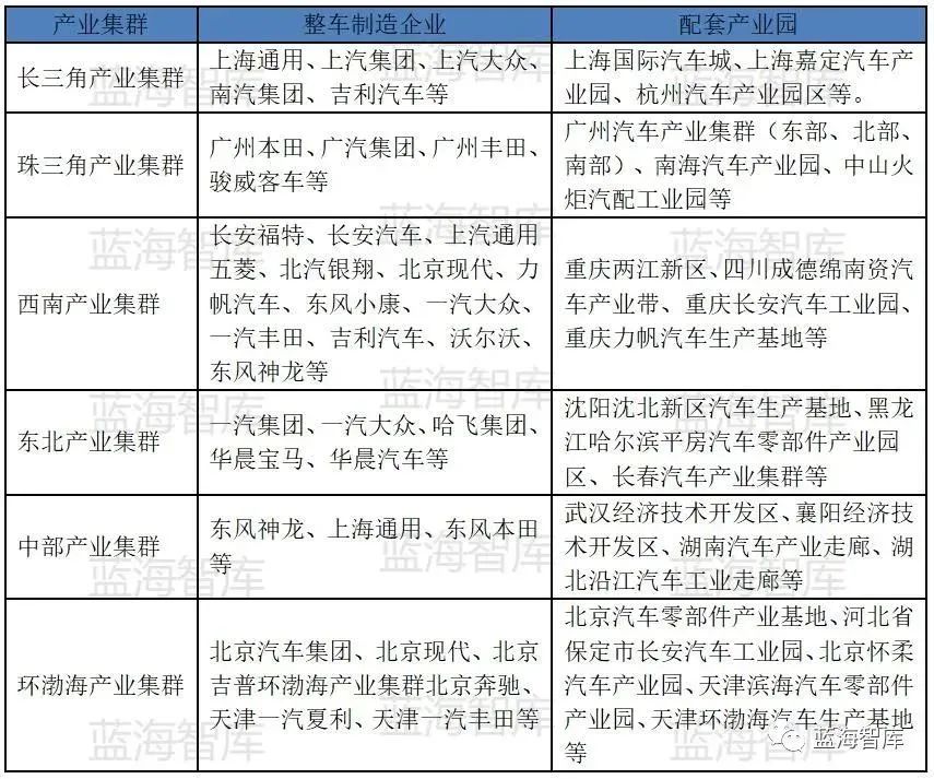 我国汽车零部件产业的发展现状,机床零部件产业现状及发展趋势