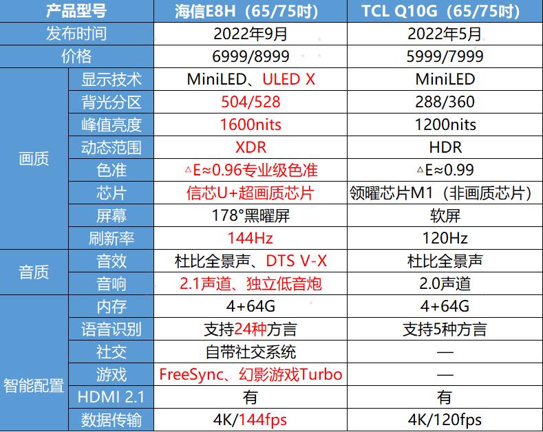 大尺寸电视玩英雄联盟,100寸电视玩英雄联盟是什么感觉