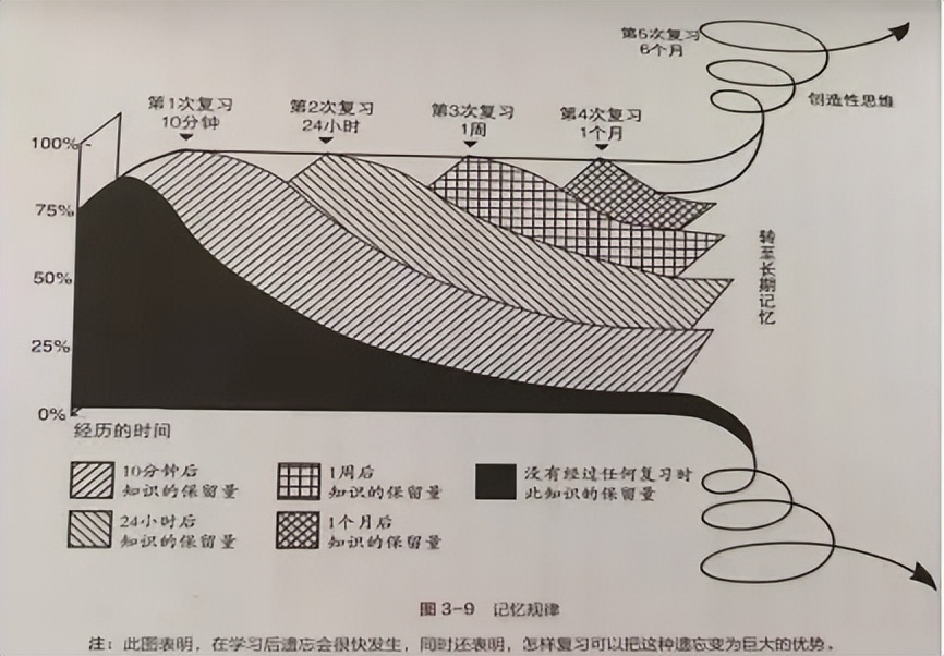博赞学习技巧的主要内容,博赞高效学习思考术