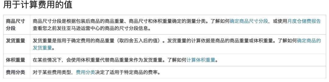 亚马逊开店大概费用,亚马逊物流配送费用