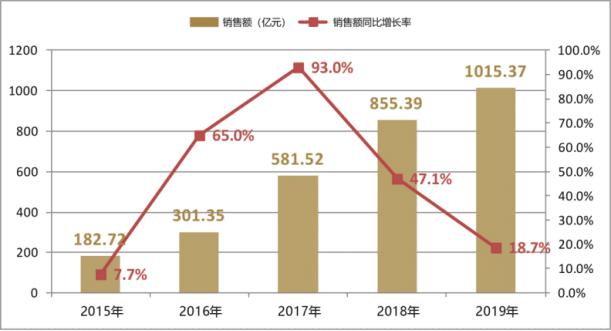 从辉煌到衰落200年,四川地产一哥现状
