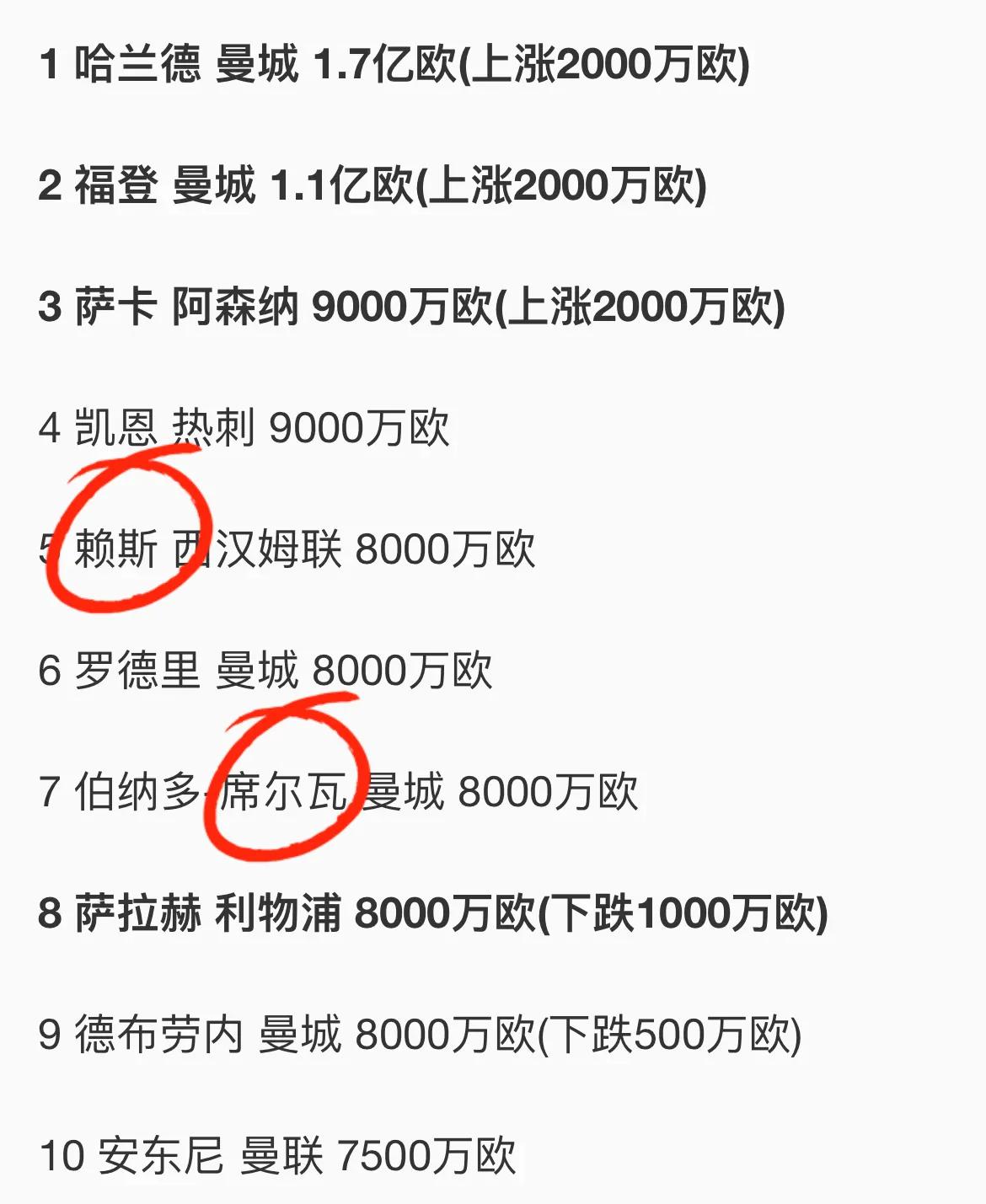 热刺夏窗最新转会信息汇总,热刺转会最新消息