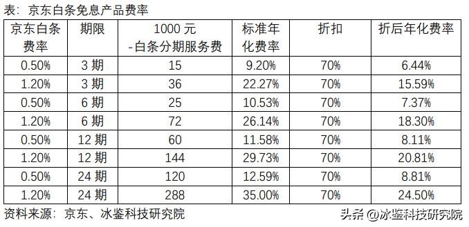 “先买后付”中国*跃进大**：能否改写电商、支付格局？