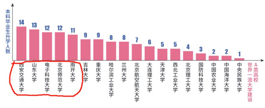 苏州大学22年就业情况，法学院又垫底，其他学院就业率均90%以上