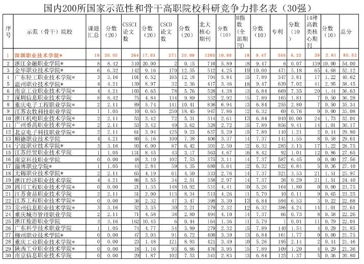 深圳职业技术学院招中专的吗,深圳职业技术学院简介介绍