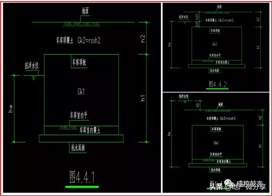 工程地下水位监测方案,地下室抗浮水位如何确定规范