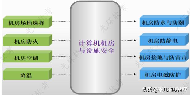 信息系统安全管理课件,信息系统安全管理包含