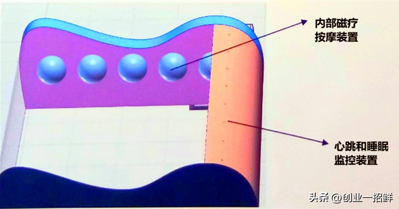 小本创业项目在家就能做,小本创业神器好产品