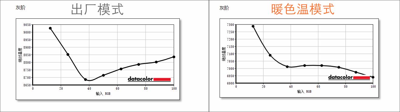 谷星165hz显示器评测,谷星显示器gx278u