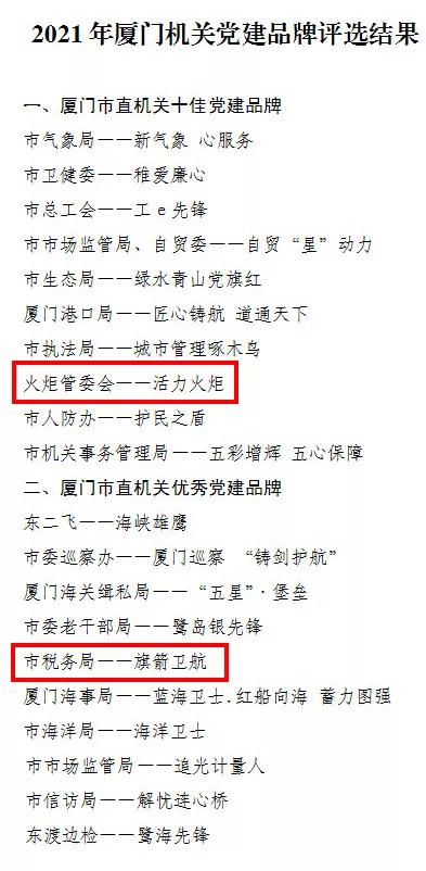 税务局30个优秀党建品牌,十佳税务党建品牌