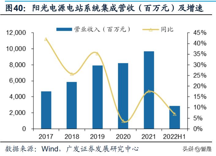 阳光电源新能源开发策略,最新阳光电源趋势分析