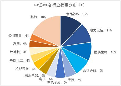 富国基金第一只开放式基金,富国中证a50etf联接c是干嘛的