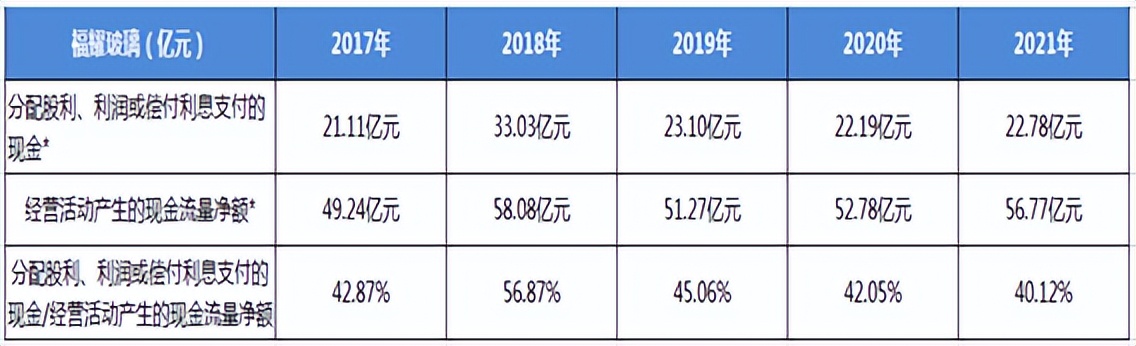 福耀玻璃发展能力分析,福耀玻璃行业分析报告