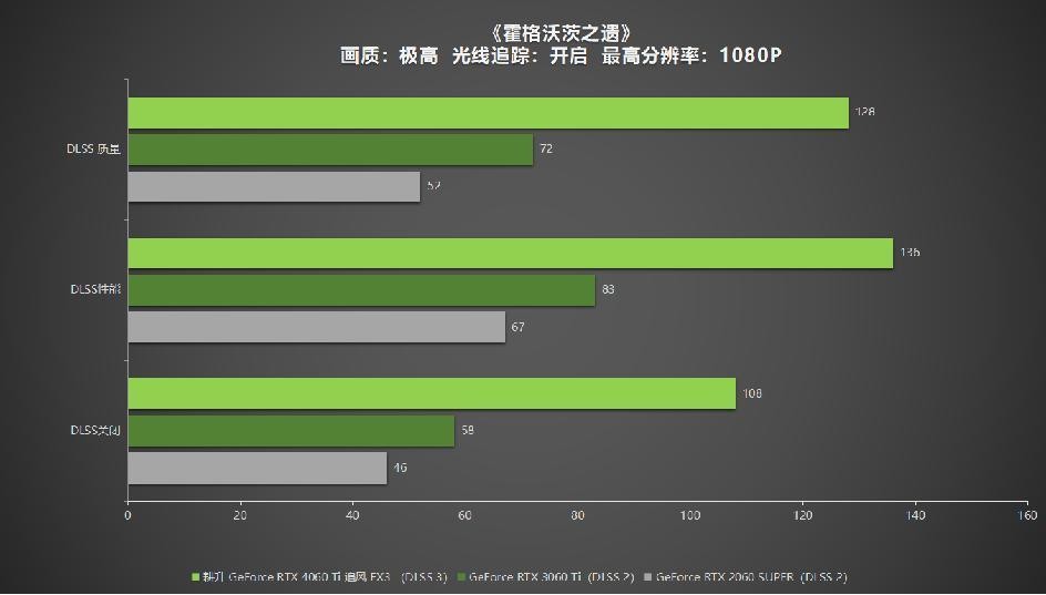 耕升geforcertx3060ti追风显卡评测,耕升rtx4060ti追风显卡