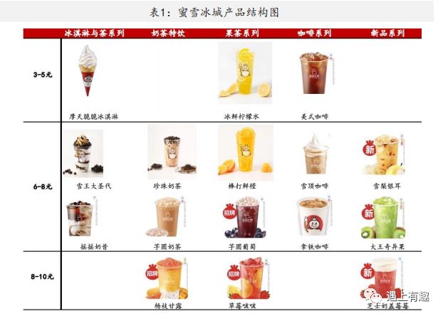 蜜雪冰城奶茶利润分析,分析蜜雪冰城营销成功的原因