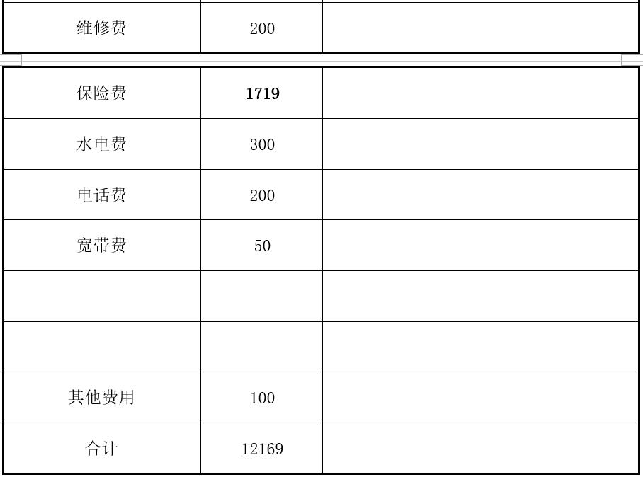 syb创业计划书教学,syb创业计划书个人情况