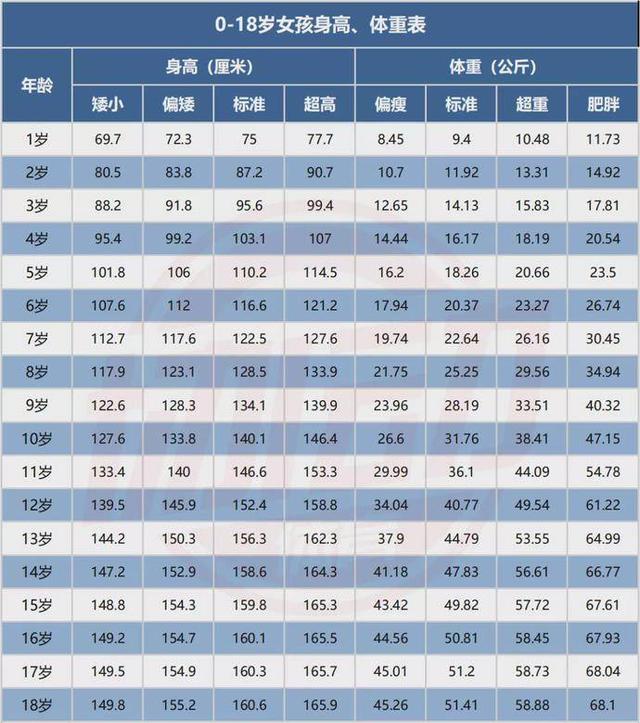 最新的儿童身高标准表,儿童标准身高表您家孩子达标了吗