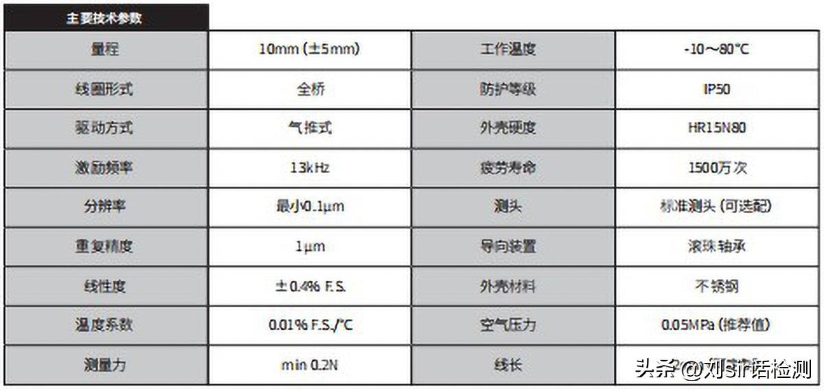 位移传感器的测量精度怎么计算,位移传感器在工程机械的应用