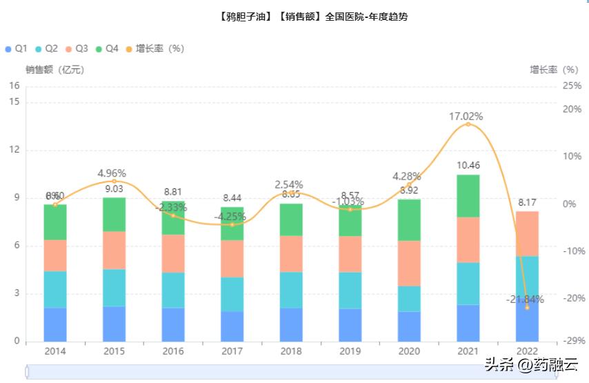全国中成药联盟集采规则出炉,全国中成药联盟第二批集采品种