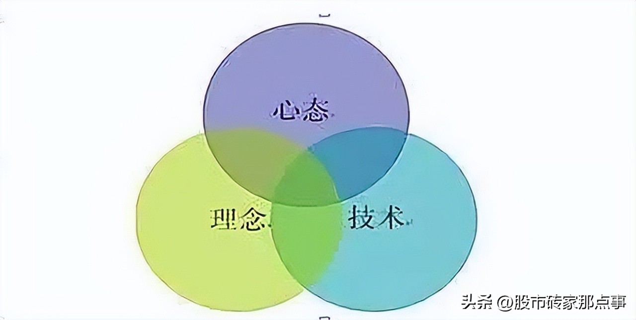 股市哪个指标判断高点位置,股市什么指标买卖点最精准