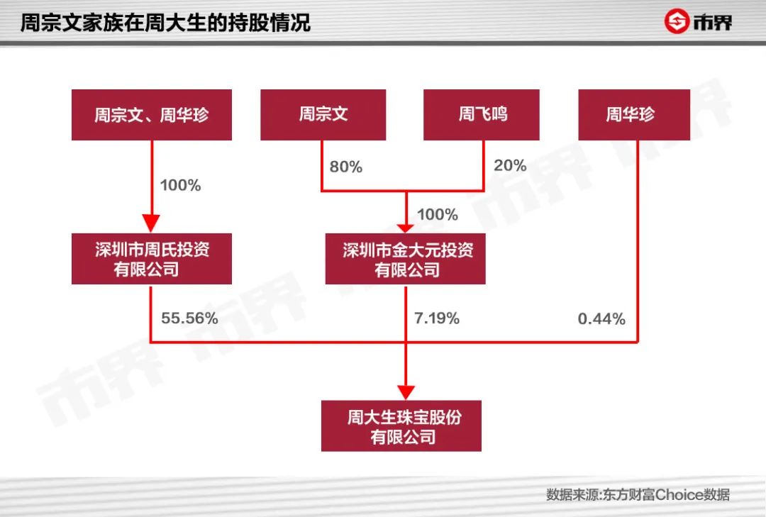 这个家族靠卖零食赚了600多亿,这个福州家族卖珠宝挣了百亿身家
