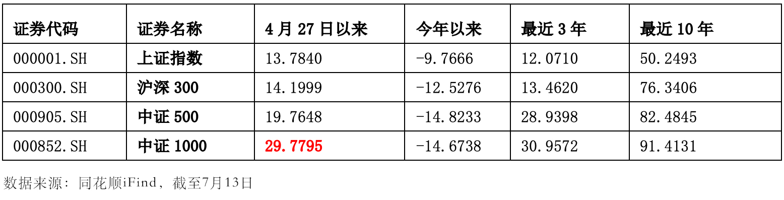 中证1000etf会推出股票期权吗,中证1000股指期货和期权