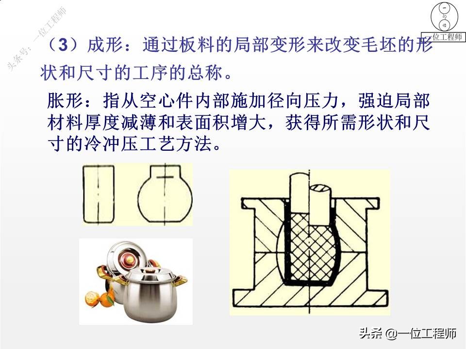 冲压成形工艺与模具设计的疑难点,冲压成型七个工艺
