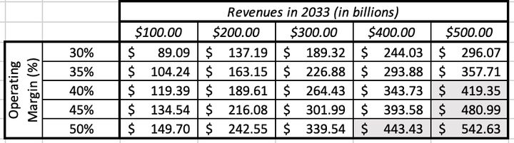 达摩达兰的估值方法,达摩达兰dcf估值模型