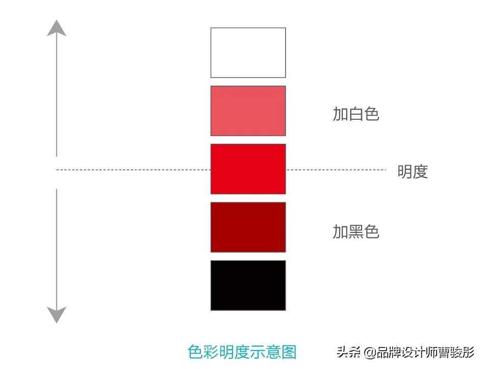12.29-色彩与构思小结VS项目3说明