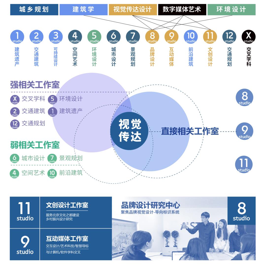 北京交通大学建筑学硕士就业前景,北京交通大学建筑学2020选科要求