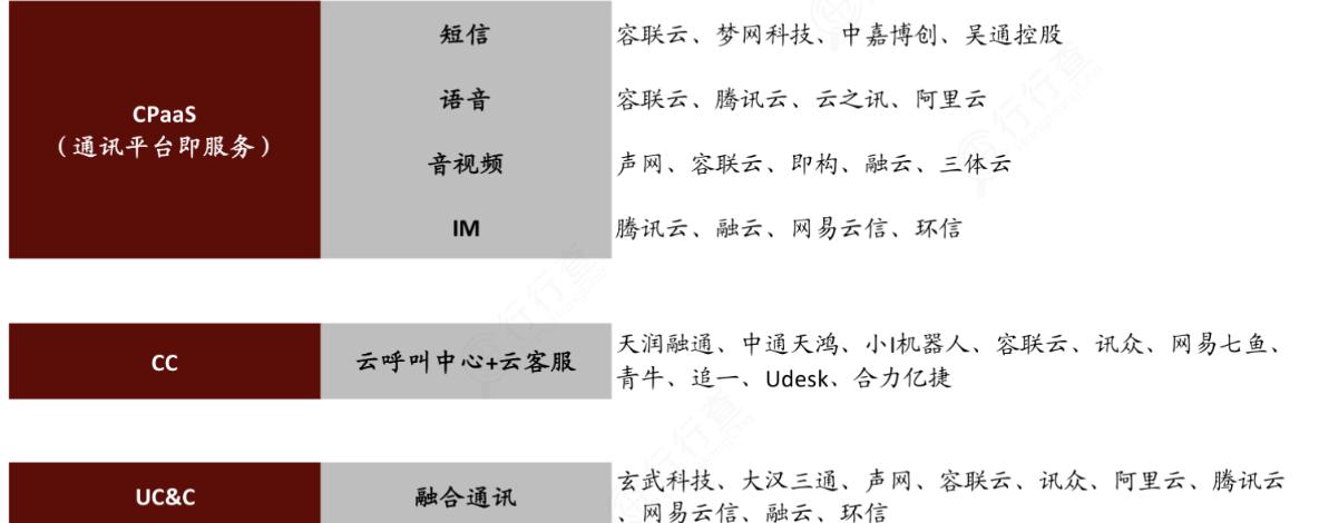 云通信互联网,中国云通信行业趋势