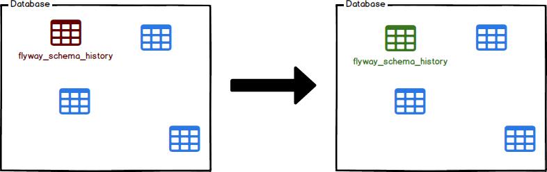 springboot实现数据库三表查询,springboot数据库分表