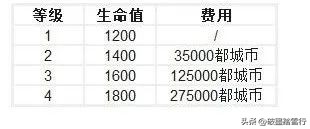 国际服最新更新版,2020年国际服的更新