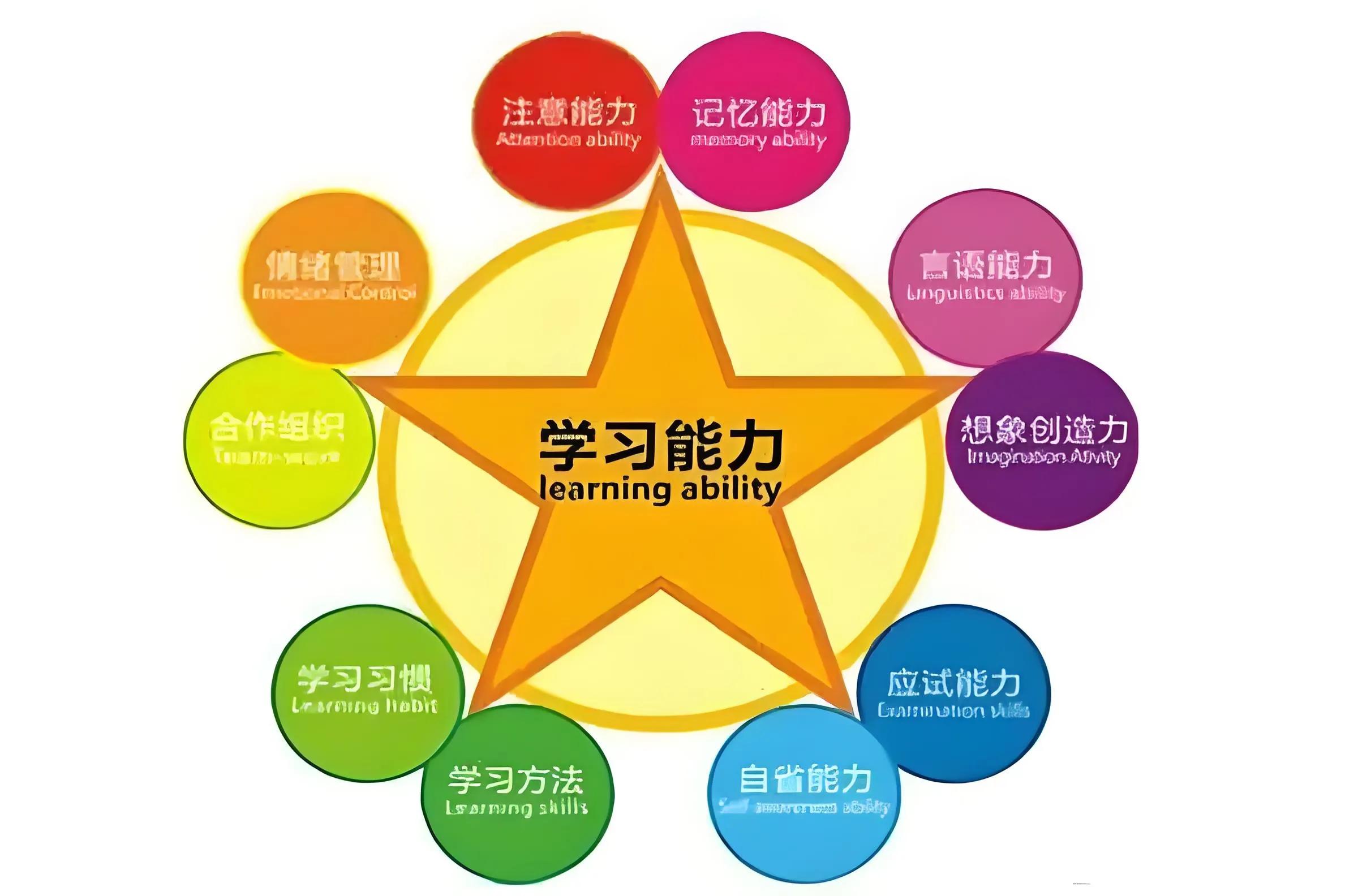 如何提升自己的能力从说话开始,如何提升自己的能力的办法