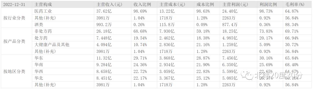 这只股票牛散聚集，基本面优质，虽是医药股，但更像一只消费股！