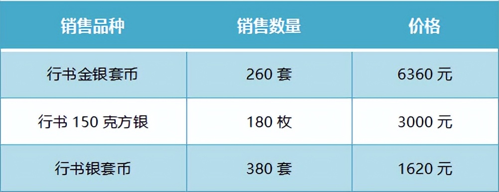 2021年金银纪念币预约时间表,2024金银币预约入口官网