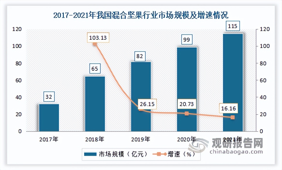 2019坚果行业报告文章,坚果产业发展调查报告的前言