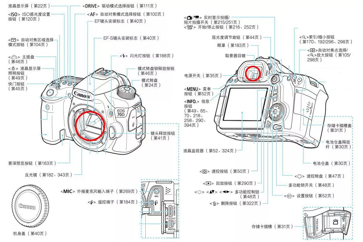 佳能相机70d快门设置,佳能相机70d拍视频教学