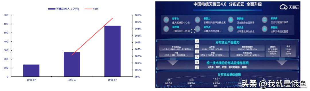 数据三大要素,数据要素大爆发