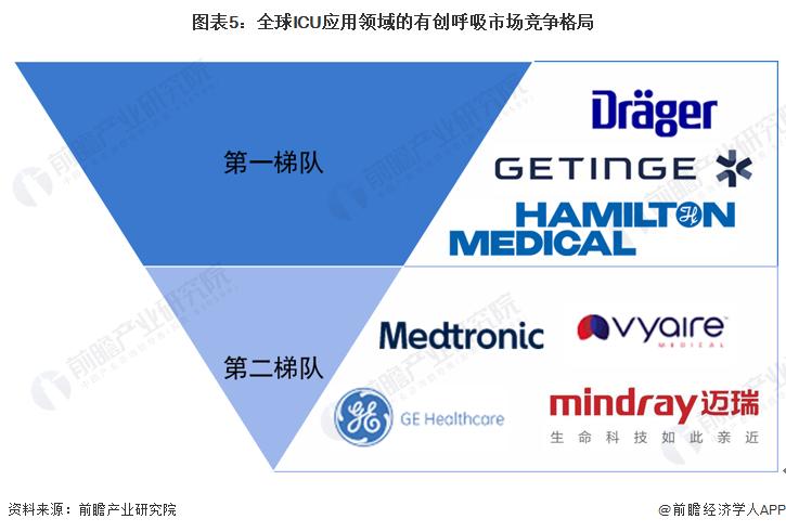 中国十大呼吸机上市公司,中国呼吸机排行榜十强