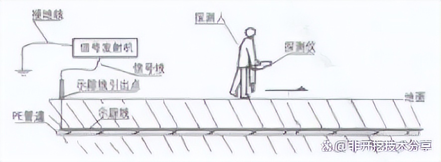 管线探测仪pd8000使用方法,rd8000管线探测仪测电缆断点